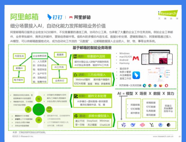 艾瑞咨询AI研究报告